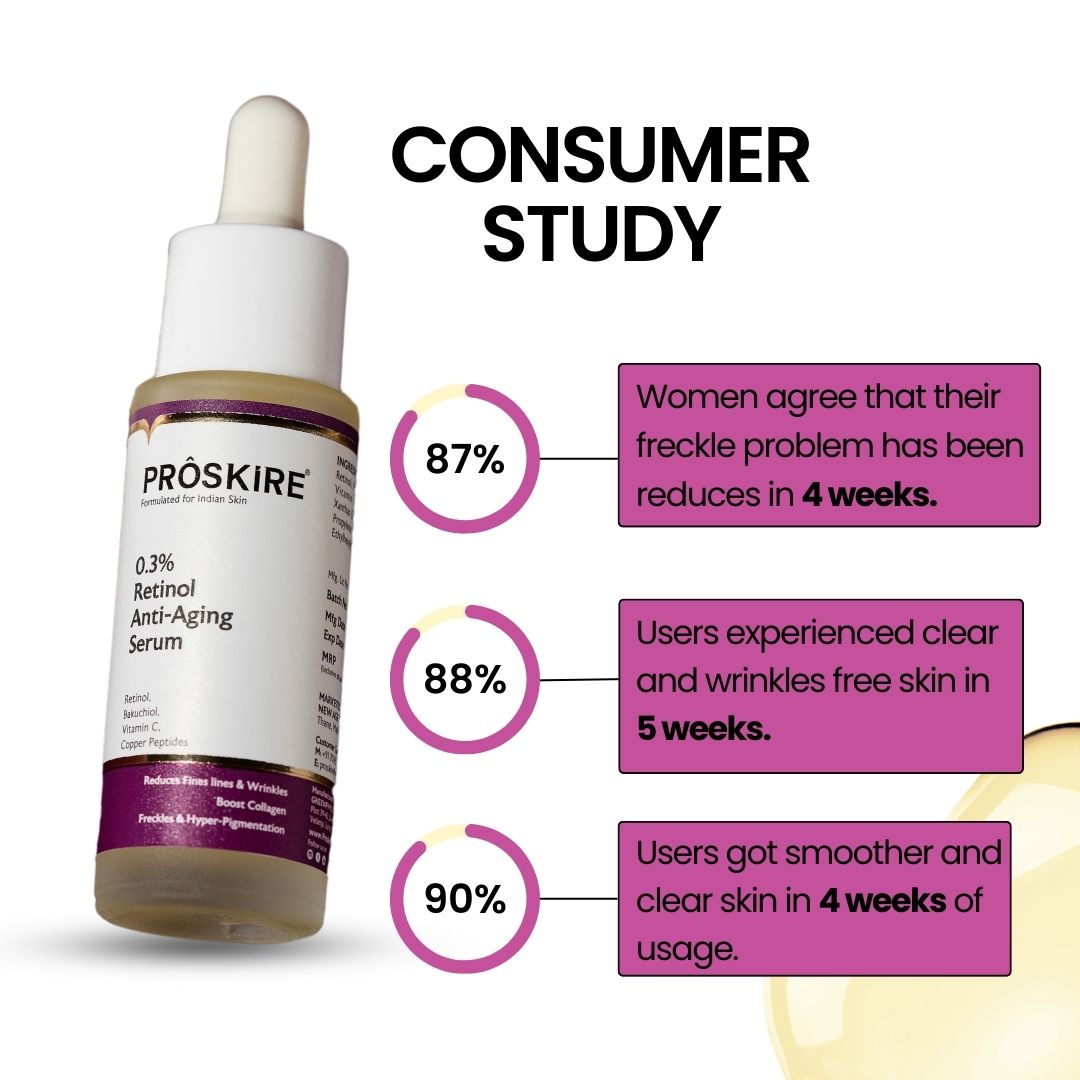 0.3% Retinol Serum Wrinkle, Fine Line & Freckle Treatment