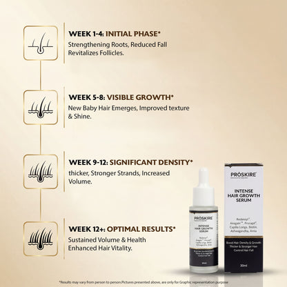 Hair Growth Serum Pack of 3 (30 ml Each) | Hair Fall Control & Regrowth Treatment