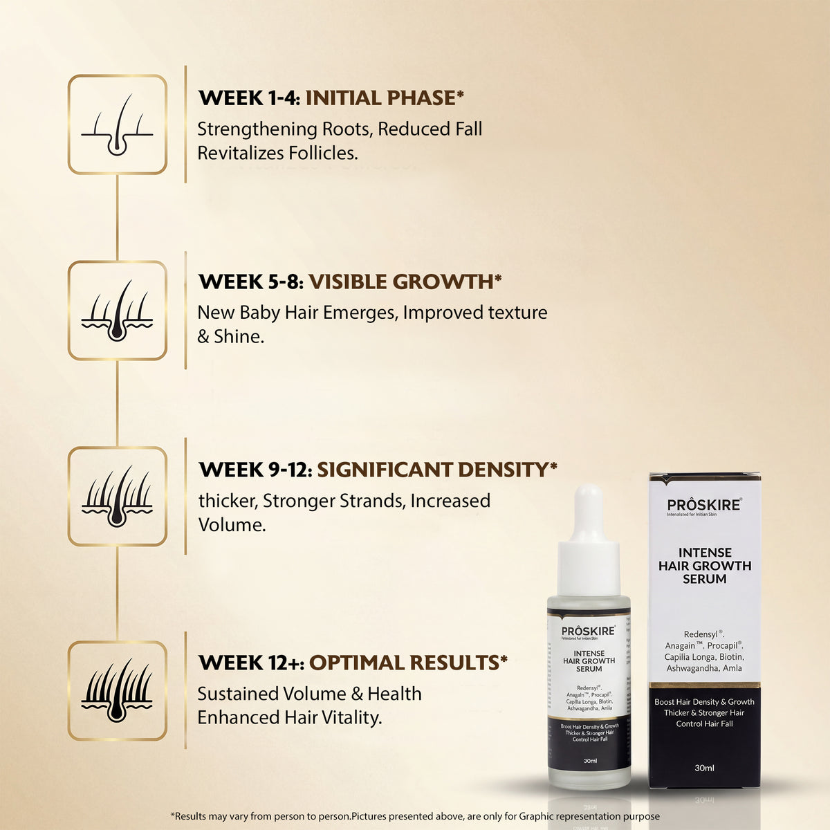 Hair Growth Serum Pack of 2 (30 ml Each) | Hair Fall Control & Regrowth Treatment