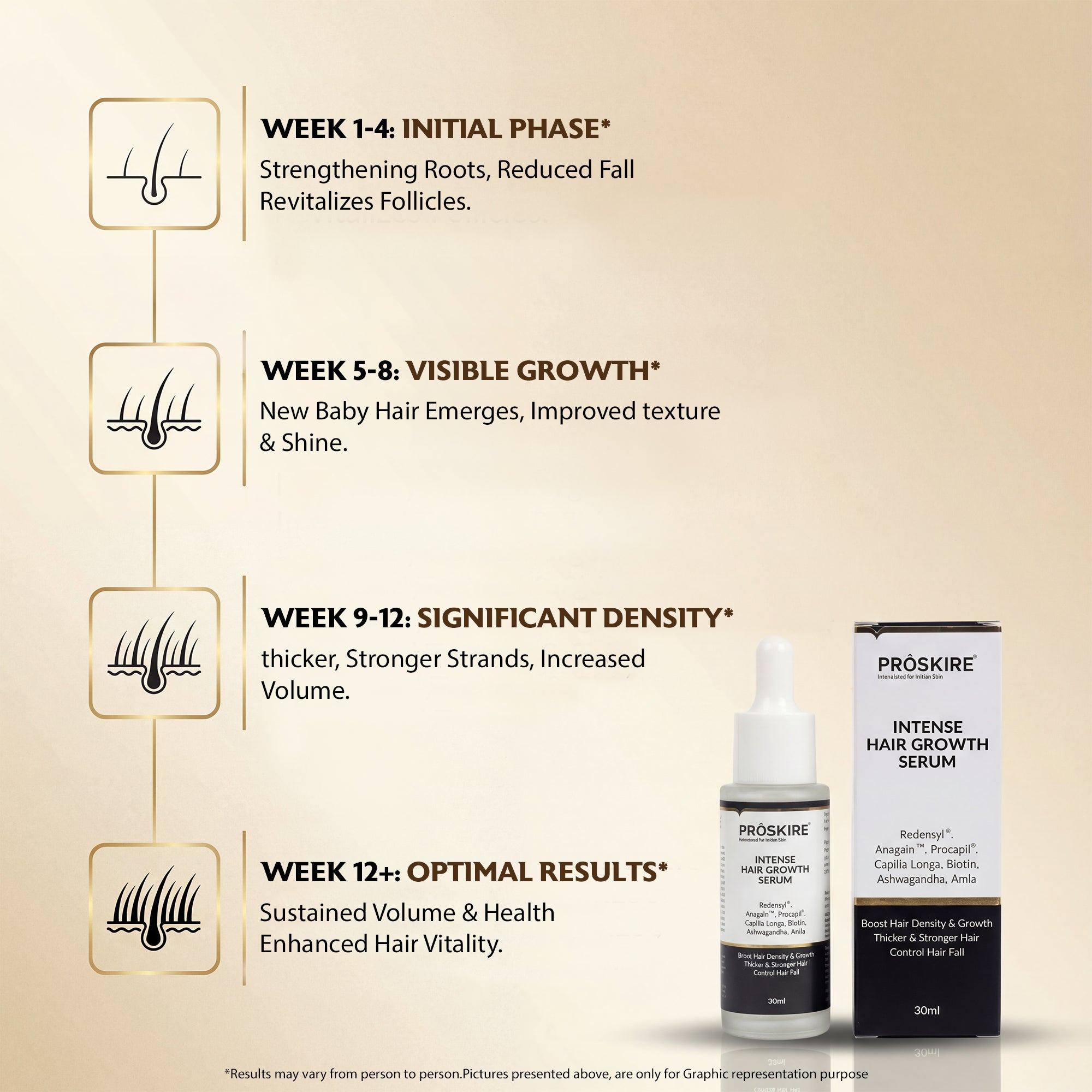 Hair Growth Serum Pack of 2 (30 ml Each) | Hair Fall Control & Regrowth Treatment