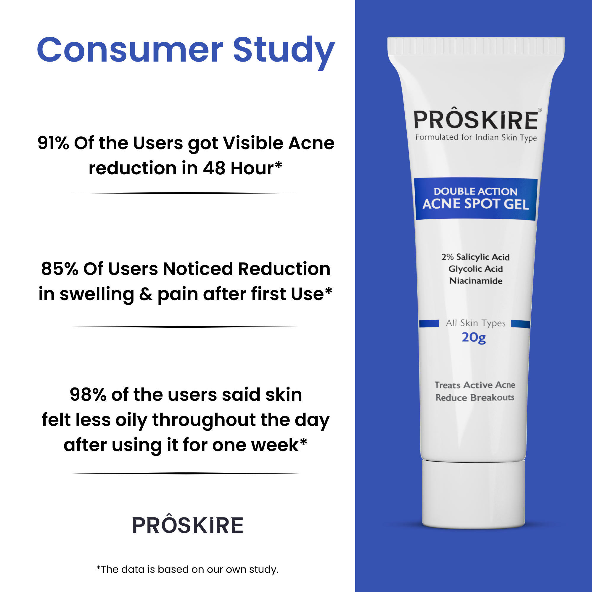 Proskire Double Action Acne Spot Gel Treatment for Acne & All Breakouts