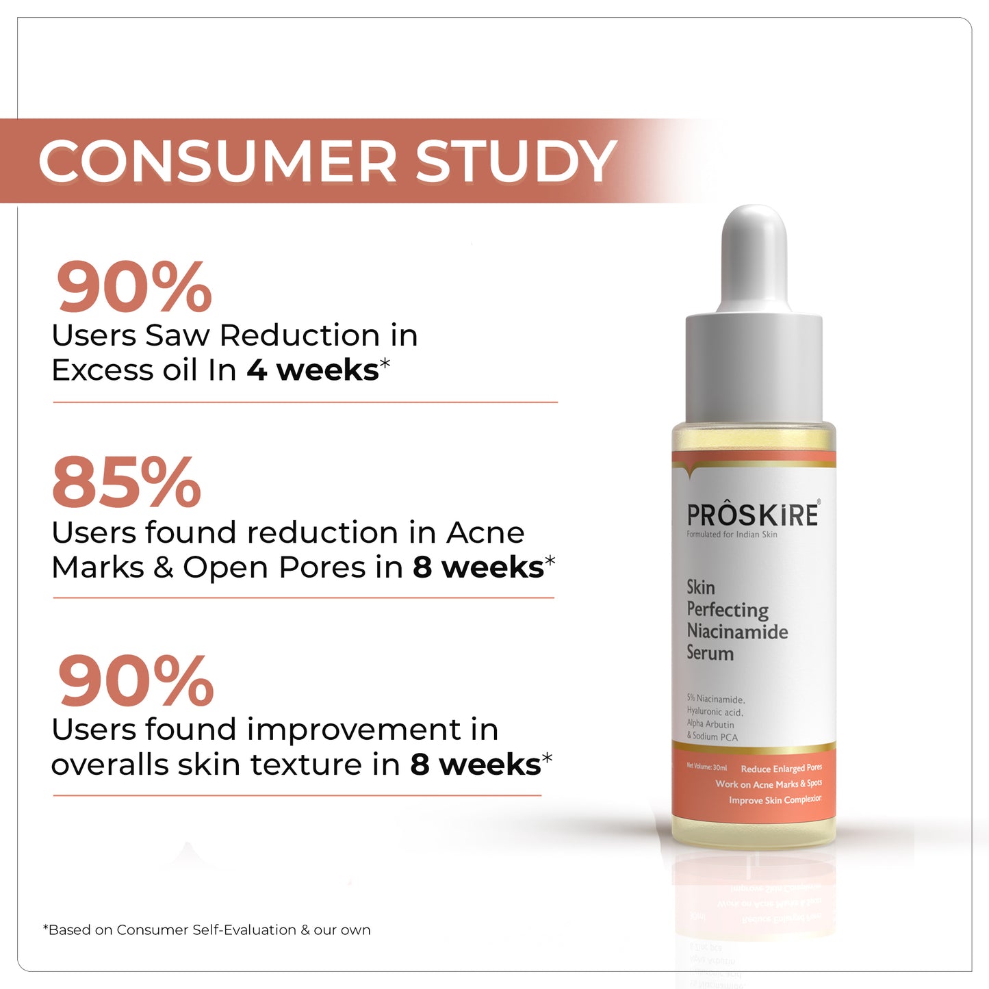 Proskire Niacinamide Serum with Skin Perfecting Face wash combo