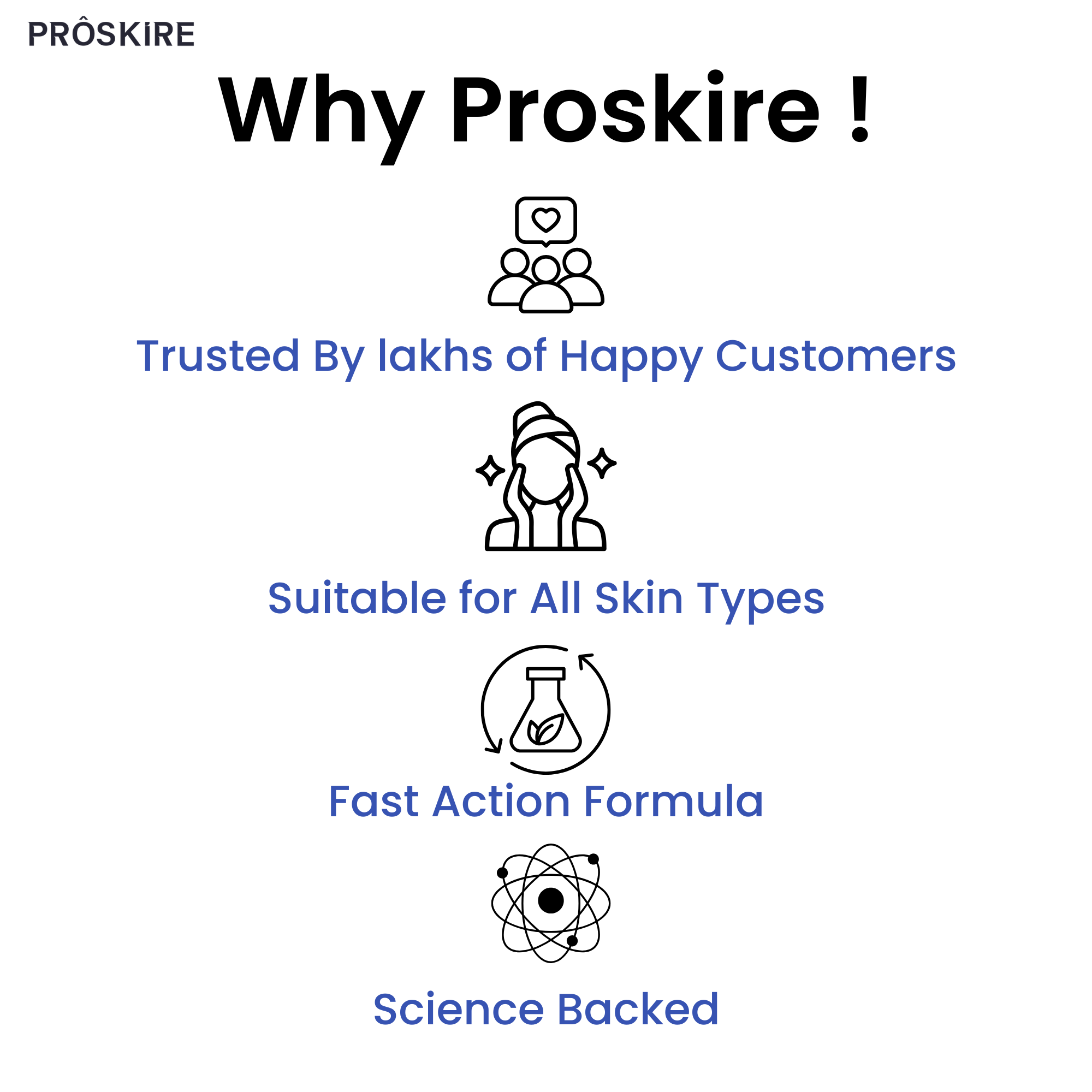 Proskire Double Action Acne Spot Gel Treatment for Acne & All Breakouts